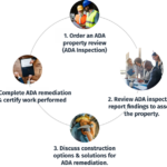 ADA Compliance Team.png